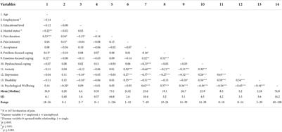 Incremental validity of acceptance over coping in predicting adjustment to endometriosis